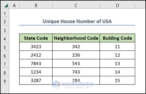 How To Generate All Possible Combinations Of A Set Of Numbers In Excel 3 Methods