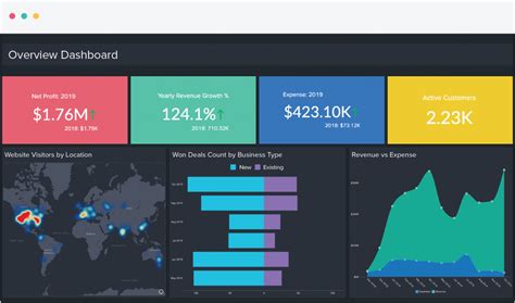 Zoho Analytics User Reviews From The Bi Survey