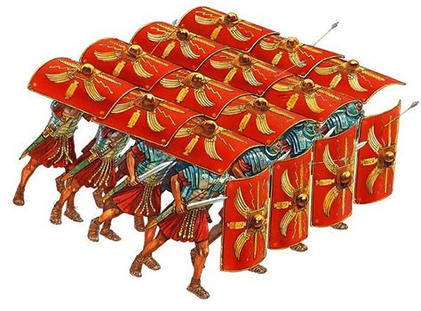 Roman Testudo Formation