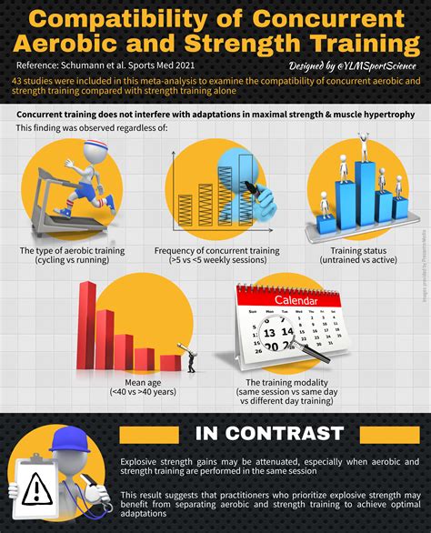 Compatibility Of Concurrent Aerobic And Strength Training YLMSportScience