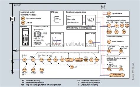 SIEMENS 7SJ80 SIEMENS Protective Relays SIEMENS Relay Protection Devices, View SIEMENS 7SJ80 ...