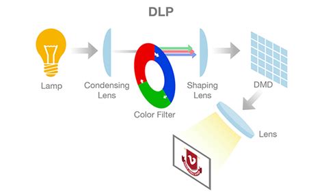 Cómo funciona un proyector Laser LED Híbrido Soft Controls