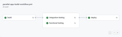 Github Actions Parallel Jobs Example Shellhacks