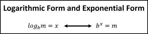 Inverse of Logarithmic Functions