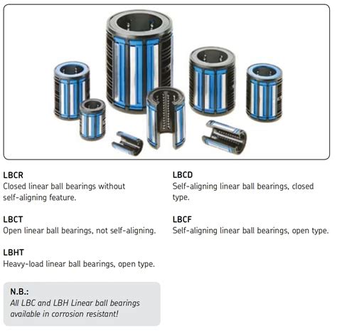 Self Aligning Linear Motion Bearing Lbcf 20 A 2ls Ewellix Open Linear