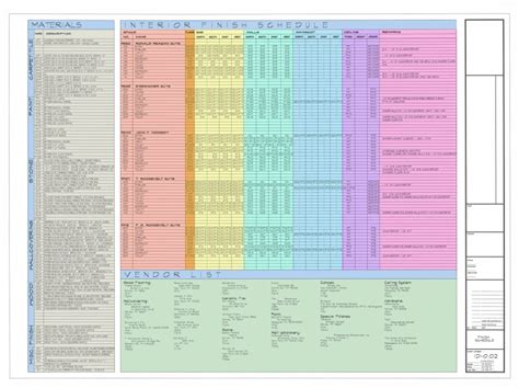 Architectural Graphics 101 Finish Schedules