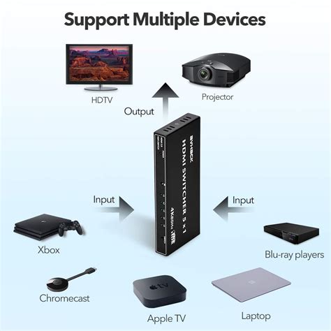 HDMI Switch Box - 4k HDMI Splitter with Remote, HDMI Multi Port Switch with IR Wireless Remote ...