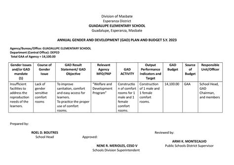 Gad Plan Guadalupe Es Division Of Masbate Esperanza District