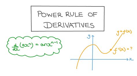 Lesson Power Rule Of Derivatives Nagwa Worksheets Library