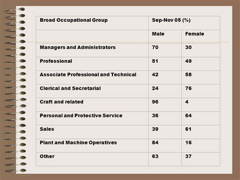 lessons   south werrc school  social justice university