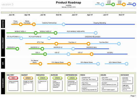 Product Roadmap Template Excel | Stcharleschill Template