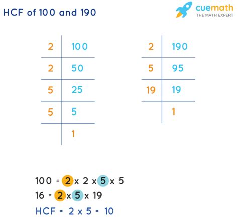 Hcf Of 100 And 190 How To Find Hcf Of 100 190