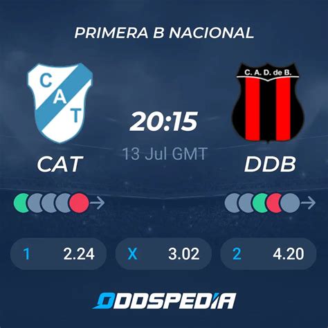 Ca Temperley Ca Defensores De Belgrano Pron Sticos Resultados