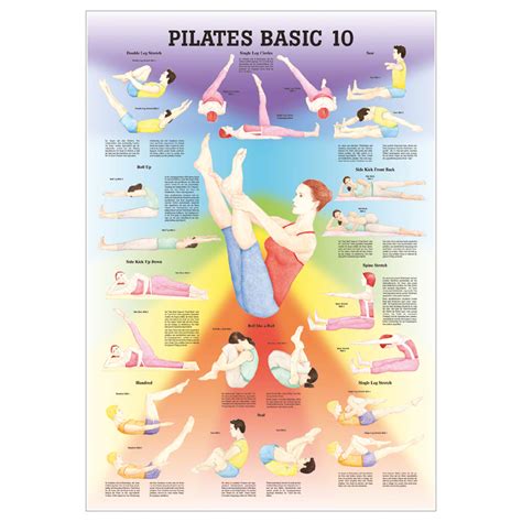 Pilates Wall Chart