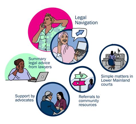 Rise Women’s Legal Centre