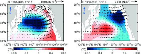 A Spatial Pattern Of The First Eof Mode Of The North Pacific Sea