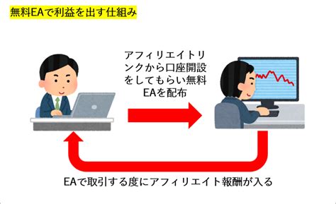 海外fxでeaを導入する海外fx業者の選び方！人気の海外fx業者3選も紹介 海外fxマニア