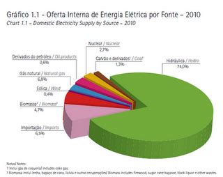 Matriz Energ Tica E O Impacto Ambiental Rio E A Matriz Energ Tica