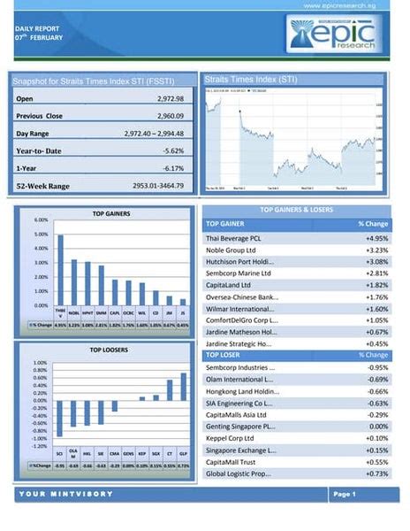 daily sgx report