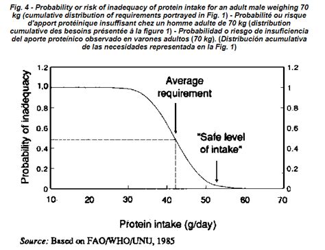 Fusion Prog Guy On Twitter The Colourful Graph Is Based On Protein