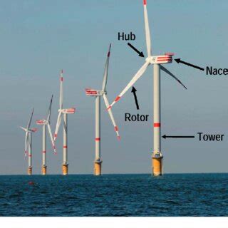 Schematic Of A Prototypical Wind Turbine Gear Box The Major Components