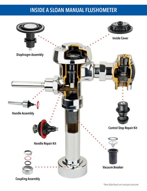 Understanding Flushometers Preventative Maintenance And Purchase Info Sloanrepair