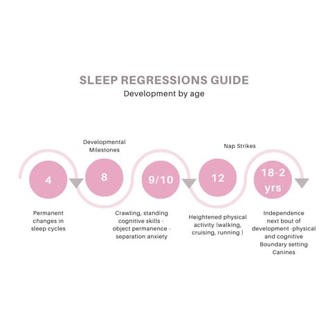 When Do Sleep Regressions Happen? — Lil Baby Sleep