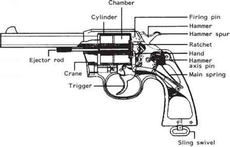 Simple Revolver Diagram