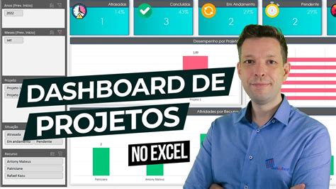 Excel Dashboard De Projetos Youtube