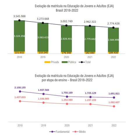 Educa O De Jovens E Adultos Categoria Em Descenso Sinpro Df