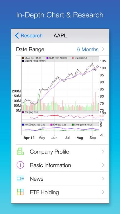 Stock Screener: Stocks Finder with Easy Filters by Mobile Interactive LLC