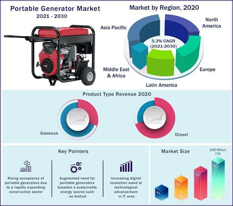 Portable Generator Market Size Share Growth Report