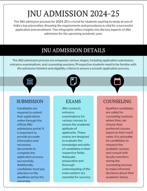 Jawaharlal Nehru University Admission 2024-25 | Last Date, Exam, Fees