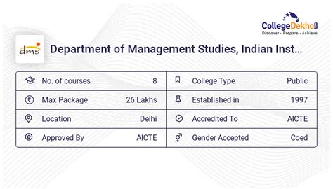 Dms Iit Delhi Placements Highest Average Salary Packages