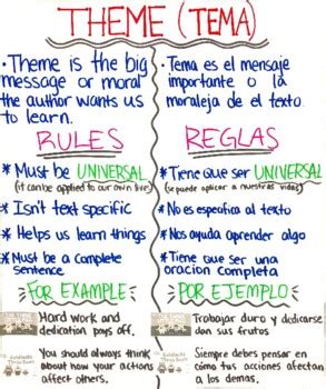 BILINGUAL THEME ANCHOR CHART TEMA TABLA DE ANCLAJE By Shirley Montoya