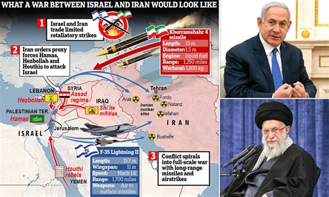 Iran Is Preparing Revenge Attack On Israel In The Next Two Days As