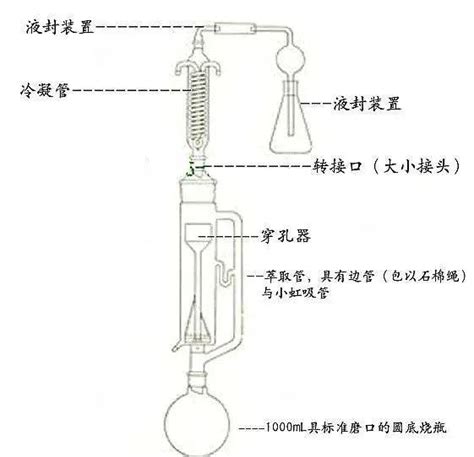 三种实验室级别的甲醛检测方法，哪种更加适合日常使用？ 知乎