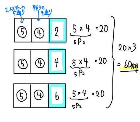 5桁の数字 何通り