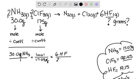 SOLVED Ammonia Gas Reacts With Chlorine Trifluoride Gas To Produce