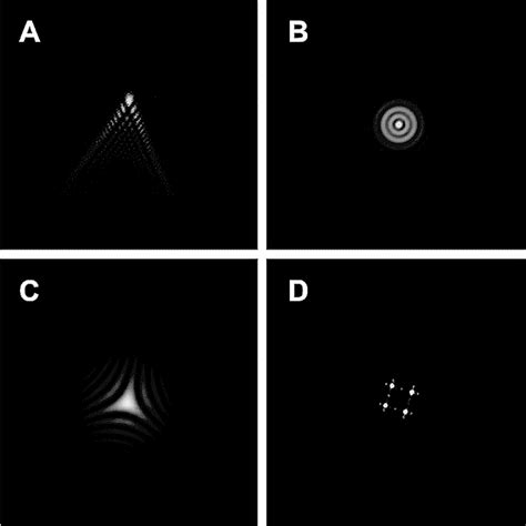 The Simulative Morphology Of The Point Spread Function Psf When