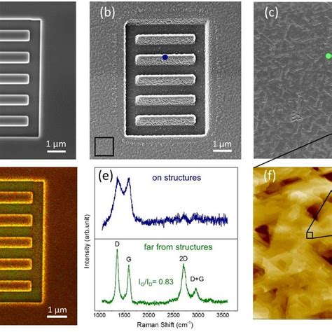 PDF Epitaxial Graphene Growth On FIB Patterned 3C SiC Nanostructures