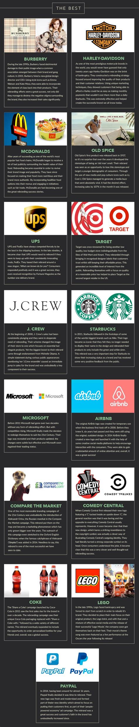 The Best Worst Rebrands Of Recent Times JUST Creative