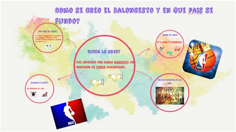 Descubrir 91 Imagen Como Se Creo El Basquetbol Abzlocal Mx