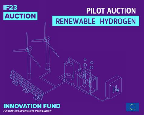 European Hydrogen Bank Pilot Auction 132 Bids Received From 17