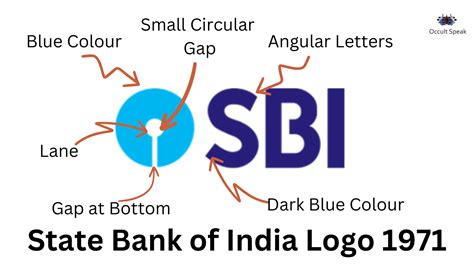 SBI Logo : Hidden Meaning in State Bank of India logo