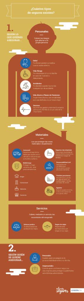 Tipos De Seguro Cu Ntos Y Cu Les Son Segurosprotect