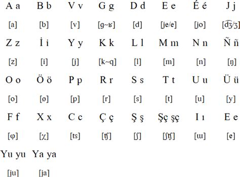 Kyrgyz language and alphabets