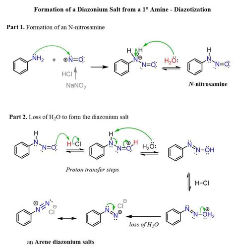 The Reaction of Amines with Nitrous Acid - Chemistry Steps