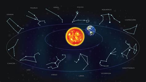 Mars Transit In Aries 2022 Mangal Gochar Will Positively Impact Leo Pisces Zodiac Signs India Tv