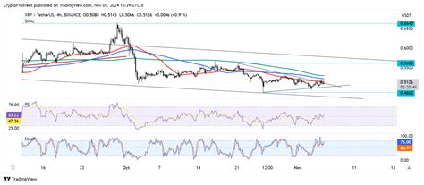 Xrp Could Move Toward Resistance On Chain Data Indicates